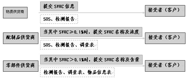 REACH認(rèn)證怎么收費(fèi)？.png